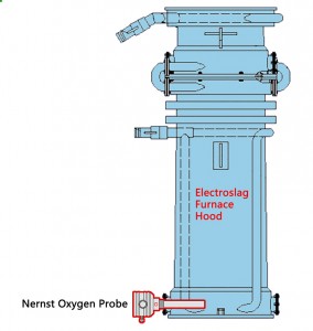 Electroslag furnace Oxygen probe